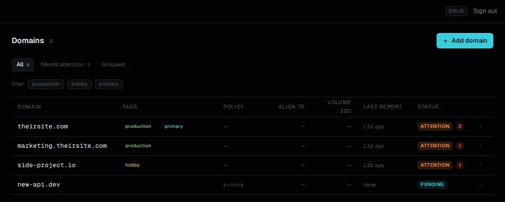 Fleet view showing all monitored domains with alignment status