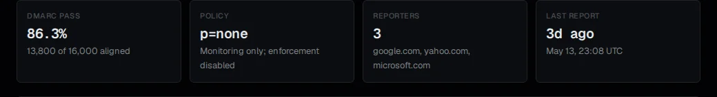 Alignment metric cards showing rate percentage, aligned message count, and total messages