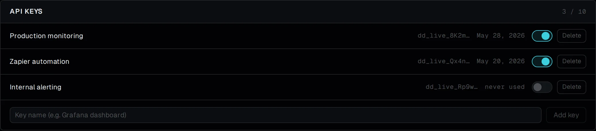 API keys list showing three keys: Production monitoring and Zapier automation enabled, Internal alerting disabled, each with a prefix, last-used date, and toggle