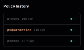 Policy history panel showing three entries: p=none 16 days ago, p=quarantine 63 days ago in orange, p=none 117 days ago