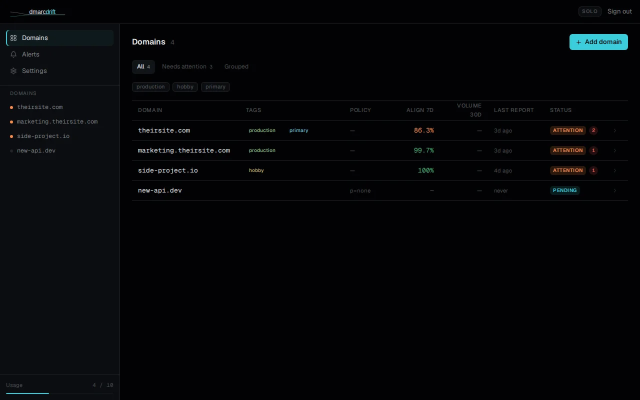DMARCdrift dashboard showing domain fleet with alignment scores and attention badges